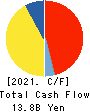YOKOREI CO.,LTD. Cash Flow Statement 2021年9月期