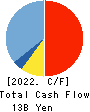 PIA CORPORATION Cash Flow Statement 2022年3月期