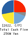 GMO Research,Inc. Cash Flow Statement 2022年12月期