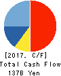 Tokyo Electron Limited Cash Flow Statement 2017年3月期