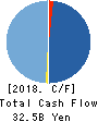 kabu.com Securities Co.,Ltd. Cash Flow Statement 2018年3月期