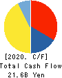 Meiji Shipping Group Co., Ltd. Cash Flow Statement 2020年3月期