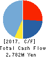 Nuts Inc. Cash Flow Statement 2017年3月期
