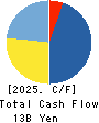Institute for Q-shu Pioneers of Space Cash Flow Statement 2025年5月期