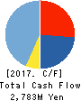 Nuts Inc. Cash Flow Statement 2017年Mar期 Nuts Inc. Cash Flow Statement 2017年3月期