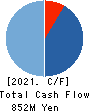 G-NEXT Inc. Cash Flow Statement 2021年3月期
