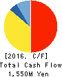 WonderCorporation Cash Flow Statement 2016年2月期