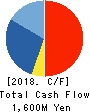 HITO-Communications,Inc. Cash Flow Statement 2018年8月期