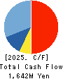 AI,Inc. Cash Flow Statement 2025年Mar期 AI,Inc. Cash Flow Statement 2025年3月期