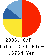 La Parler Co.,Ltd. Cash Flow Statement 2006年3月期