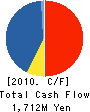 JOIS Co.,Ltd. Cash Flow Statement 2010年2月期