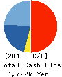 ASANTE INCORPORATED Cash Flow Statement 2019年3月期