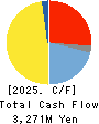MIKUNI CORPORATION Cash Flow Statement 2025年Mar期 MIKUNI CORPORATION Cash Flow Statement 2025年3月期