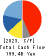 MITSUBISHI MOTORS CORPORATION Cash Flow Statement 2023年Mar期 MITSUBISHI MOTORS CORPORATION Cash Flow Statement 2023年3月期