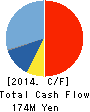 DATALINKS CORPORATION Cash Flow Statement 2014年3月期