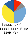 CAR MATE MFG.CO.,LTD. Cash Flow Statement 2024年Mar期 CAR MATE MFG.CO.,LTD. Cash Flow Statement 2024年3月期