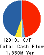 NATORI CO.,LTD. Cash Flow Statement 2019年3月期