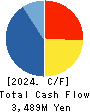 and factory,inc Cash Flow Statement 2024年8月期