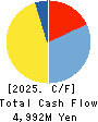 Nippon BS Broadcasting Corporation Cash Flow Statement 2025年8月期