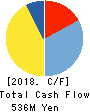 BIKE O & COMPANY Ltd. Cash Flow Statement 2018年Nov期 BIKE O & COMPANY Ltd. Cash Flow Statement 2018年11月期