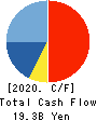 NS Solutions Corporation Cash Flow Statement 2020年3月期
