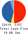 NS Solutions Corporation Cash Flow Statement 2019年3月期