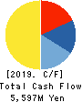 TOTECH CORPORATION Cash Flow Statement 2019年3月期