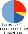 NIPPON KANZAI CO.,LTD. Cash Flow Statement 2019年3月期