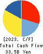 AIN HOLDINGS INC. Cash Flow Statement 2023年Apr期 AIN HOLDINGS INC. Cash Flow Statement 2023年4月期
