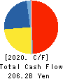 CHUGAI PHARMACEUTICAL CO., LTD. Cash Flow Statement 2020年12月期