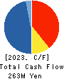 Area Quest Inc. Cash Flow Statement 2023年Jun期 Area Quest Inc. Cash Flow Statement 2023年6月期