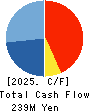 Collabos Corporation Cash Flow Statement 2025年Mar期 Collabos Corporation Cash Flow Statement 2025年3月期