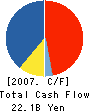 Bosch Corporation Cash Flow Statement 2007年12月期