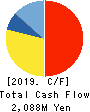 GL Sciences Inc. Cash Flow Statement 2019年3月期