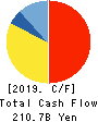 TOYOTA TSUSHO CORPORATION Cash Flow Statement 2019年Mar期 TOYOTA TSUSHO CORPORATION Cash Flow Statement 2019年3月期