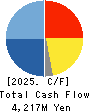 NIPPON KANZAI Holdings Co.,Ltd. Cash Flow Statement 2025年Mar期 NIPPON KANZAI Holdings Co.,Ltd. Cash Flow Statement 2025年3月期
