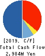 SANKYO SEIKO CO.,LTD. Cash Flow Statement 2019年3月期