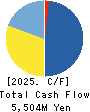 ENECHANGE Ltd. Cash Flow Statement 2025年Mar期 ENECHANGE Ltd. Cash Flow Statement 2025年3月期