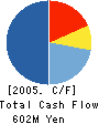 MIYATA INDUSTRY CO.,LTD. Cash Flow Statement 2005年3月期
