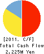 Hutech norin Co.,Ltd. Cash Flow Statement 2011年3月期
