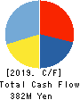 MarketEnterprise Co.,Ltd Cash Flow Statement 2019年6月期