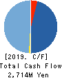 Modalis Therapeutics Corporation Cash Flow Statement 2019年Dec期 Modalis Therapeutics Corporation Cash Flow Statement 2019年12月期