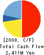 Ohtori Corporation Cash Flow Statement 2008年3月期