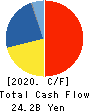 KANEMATSU CORPORATION Cash Flow Statement 2020年3月期