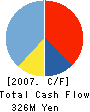 Backs Group Inc. Cash Flow Statement 2007年3月期