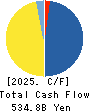 Heiwa Corporation Cash Flow Statement 2025年Mar期 Heiwa Corporation Cash Flow Statement 2025年3月期