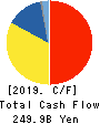 DAIKIN INDUSTRIES, LTD. Cash Flow Statement 2019年3月期