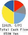 TOMITA CO.,LTD. Cash Flow Statement 2025年Mar期 TOMITA CO.,LTD. Cash Flow Statement 2025年3月期