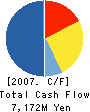 Sigma Gain Co., Ltd. Cash Flow Statement 2007年11月期