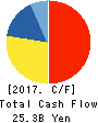 ITOCHU Techno-Solutions Corporation Cash Flow Statement 2017年Mar期 ITOCHU Techno-Solutions Corporation Cash Flow Statement 2017年3月期